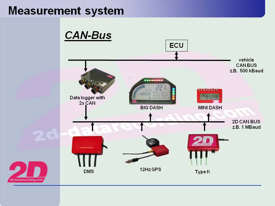 CAN Bus